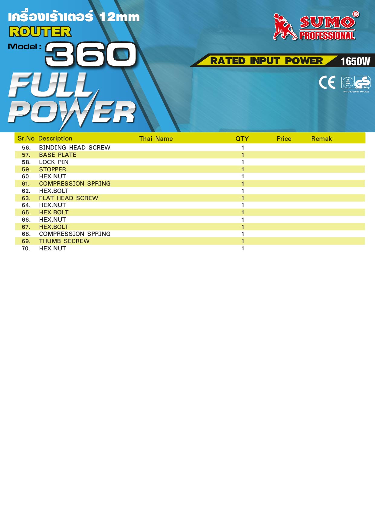 เครื่องเร้าเตอร์ - Router รุ่น 360